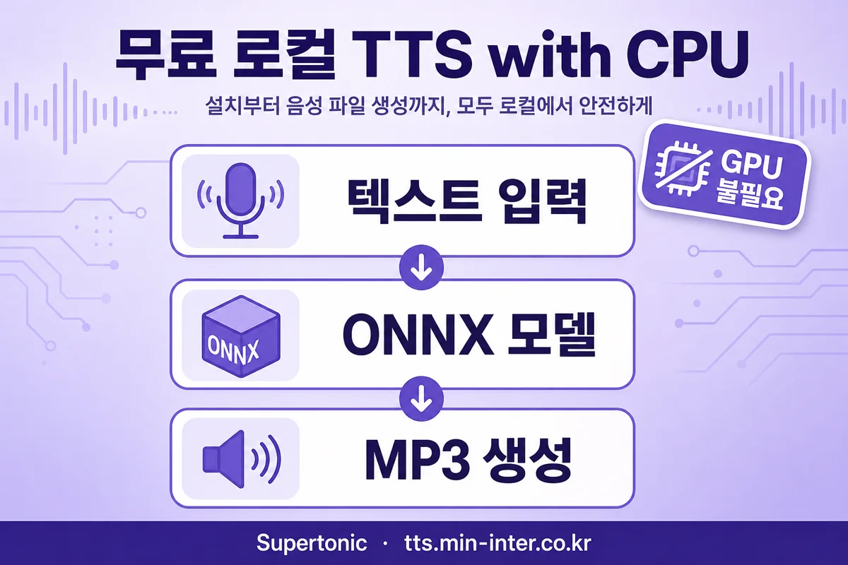 로컬 CPU TTS 파이프라인 — Supertonic ONNX, GPU 없이 음성 합성