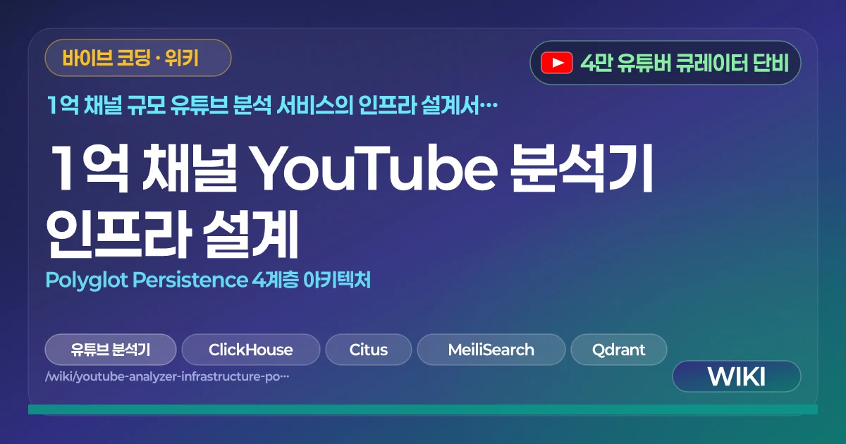1억 채널 YouTube 분석기 인프라 설계 | Polyglot Persistence 4계층 아키텍처