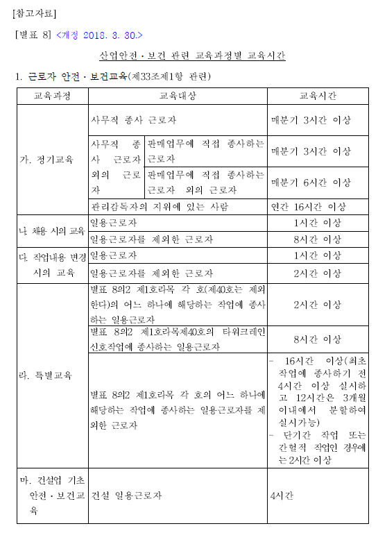 산업안전보건교육 관리감독자 (5대 법정의무교육 중) - 강사자격, 근거, 교육시간, 교육자료 받는 곳 (2022년 일부 내용 업데이트)  - 나의 삶 그리고 우리강아지단비