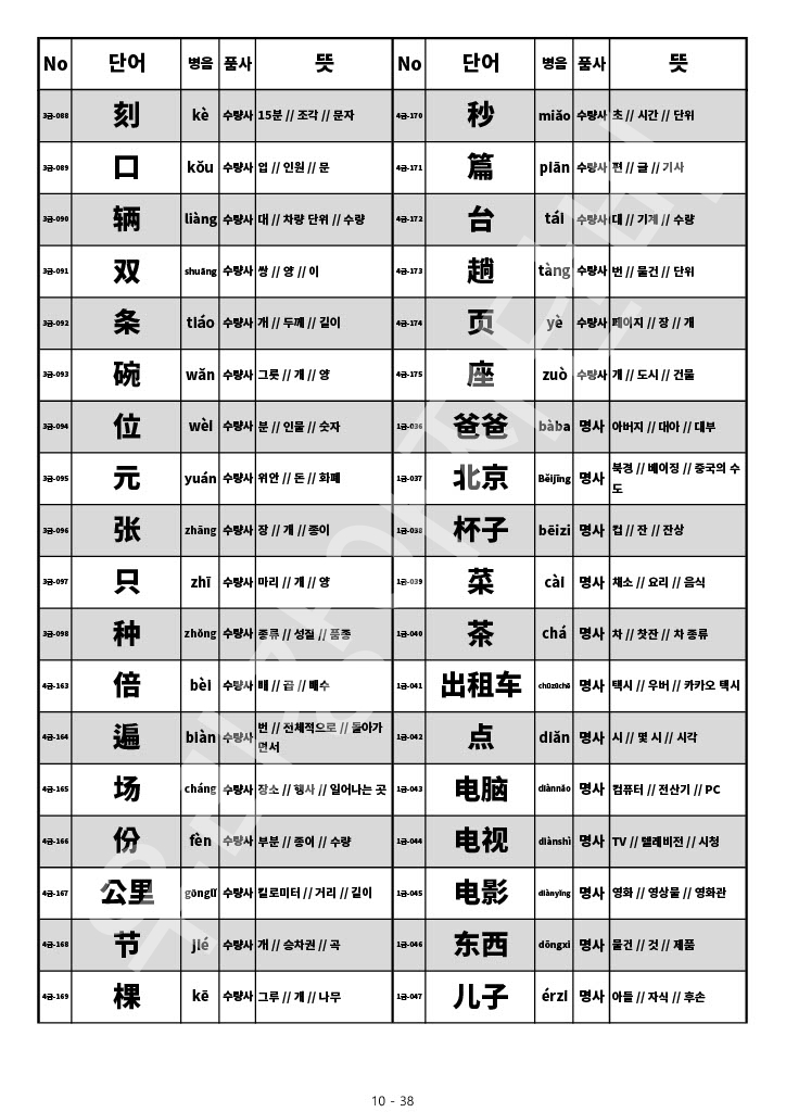 HSK 4급 단어 HSK 중국어 시험 4급 단어 목록 단어장 10
