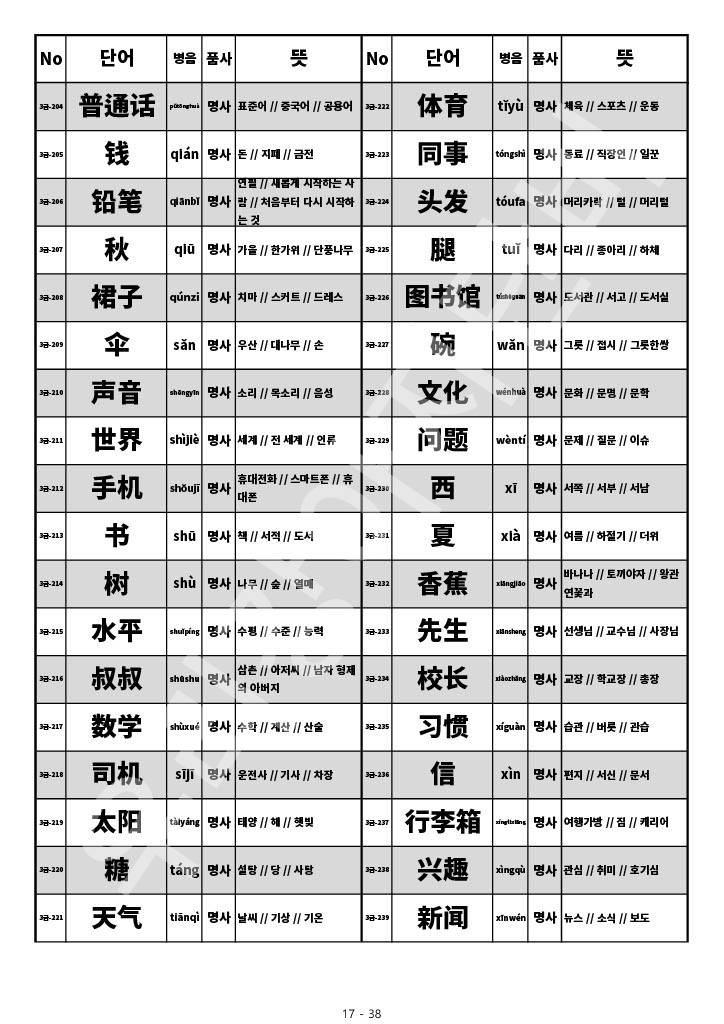 HSK 4급 단어 HSK 중국어 시험 4급 단어 목록 단어장 17