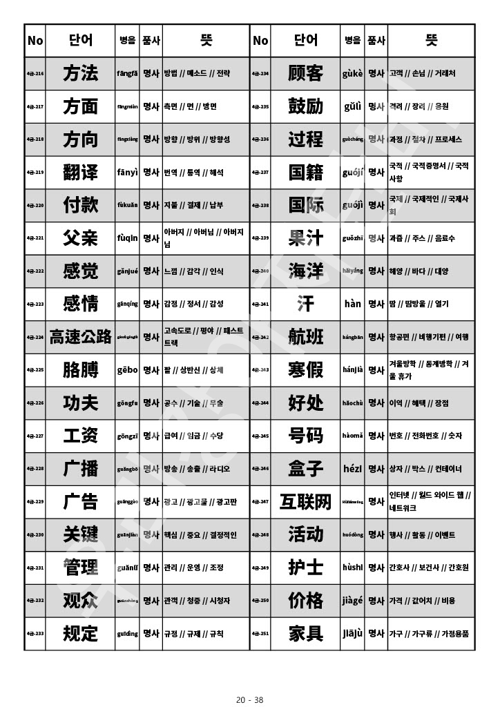 HSK 4급 단어 HSK 중국어 시험 4급 단어 목록 단어장 20