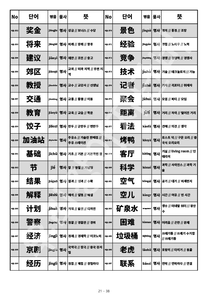 HSK 4급 단어 HSK 중국어 시험 4급 단어 목록 단어장 21