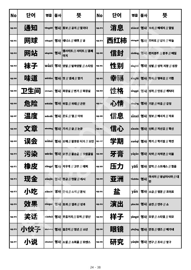 HSK-4급-단어-HSK-중국어-시험-4급-단어-목록-단어장-24
