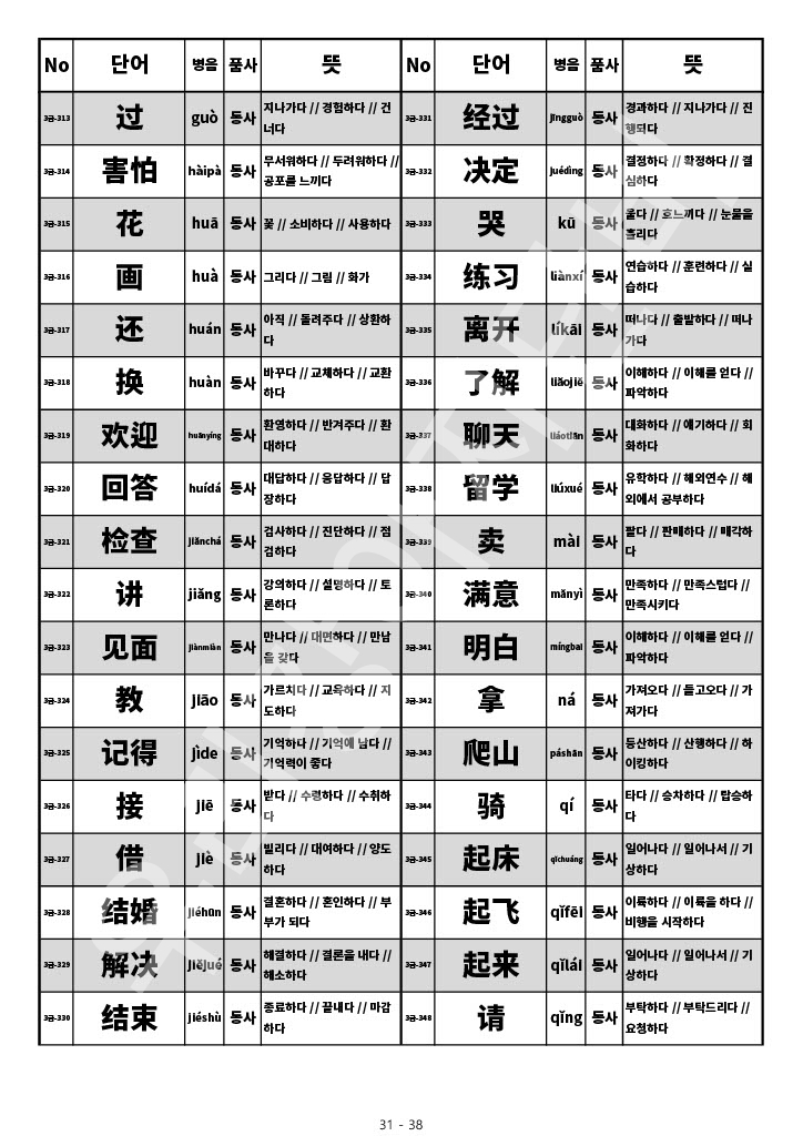 HSK 4급 단어 HSK 중국어 시험 4급 단어 목록 단어장 31
