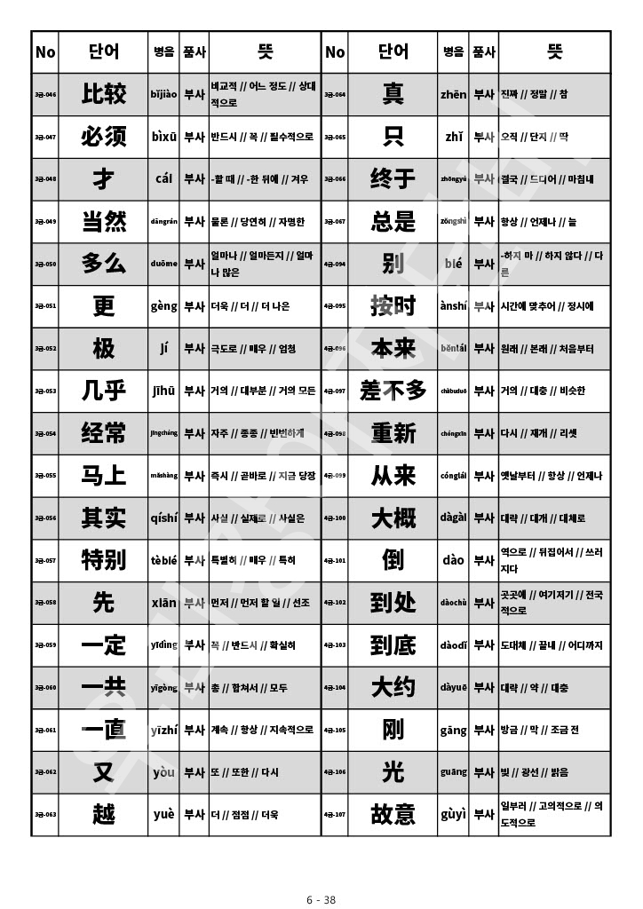 HSK 4급 단어 HSK 중국어 시험 4급 단어 목록 단어장 6