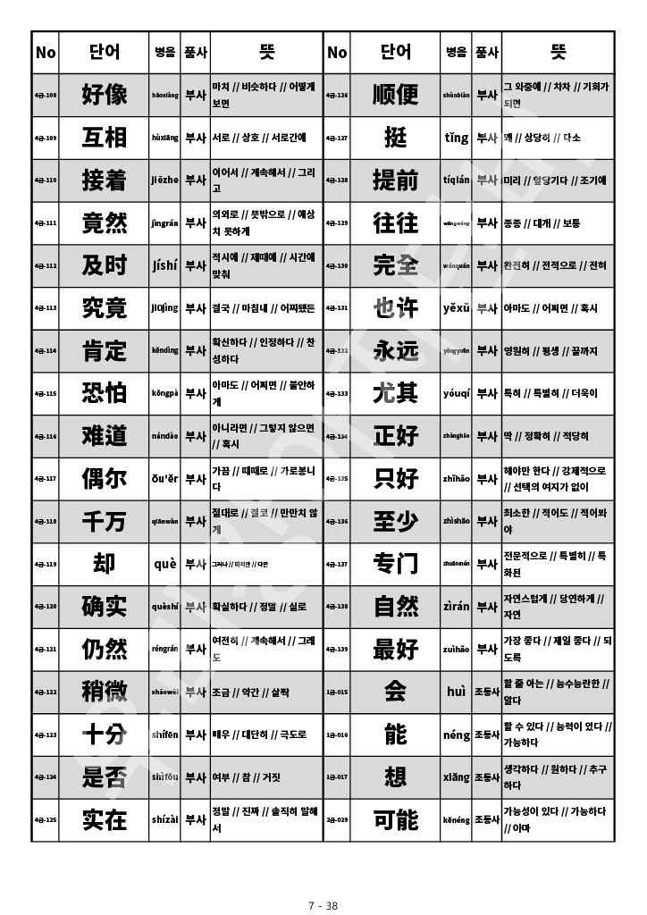 HSK 4급 단어 HSK 중국어 시험 4급 단어 목록 단어장 7